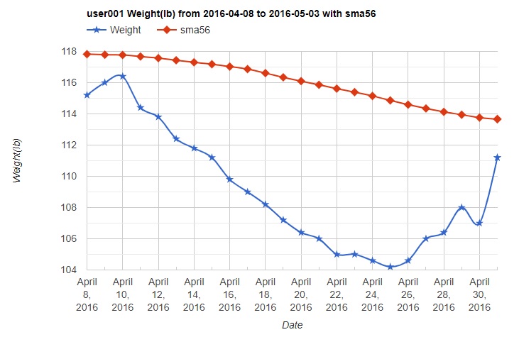 fasting_weight